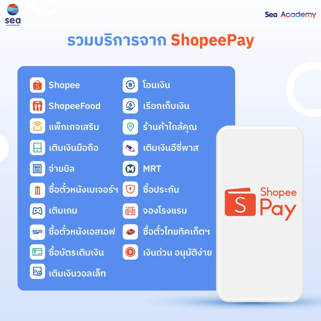 จ่ายเงินง่าย ๆ ด้วย Shopeepay กระเป๋าเงินออนไลน์ของคนทุกวัย
